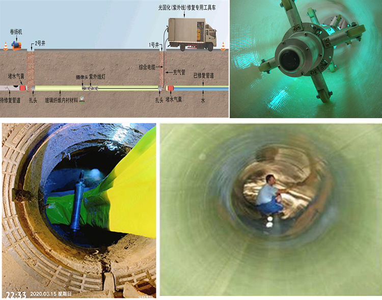 那曲UV-CIPP内衬修复