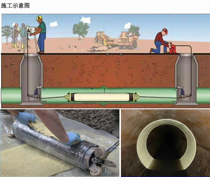 那曲管道局部点状修复